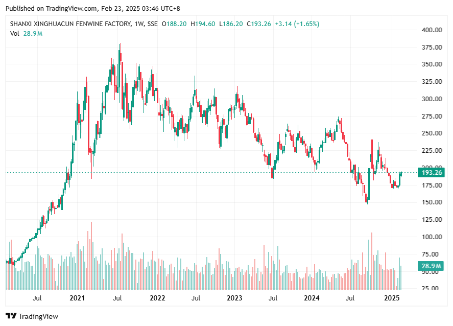 TradingView chart