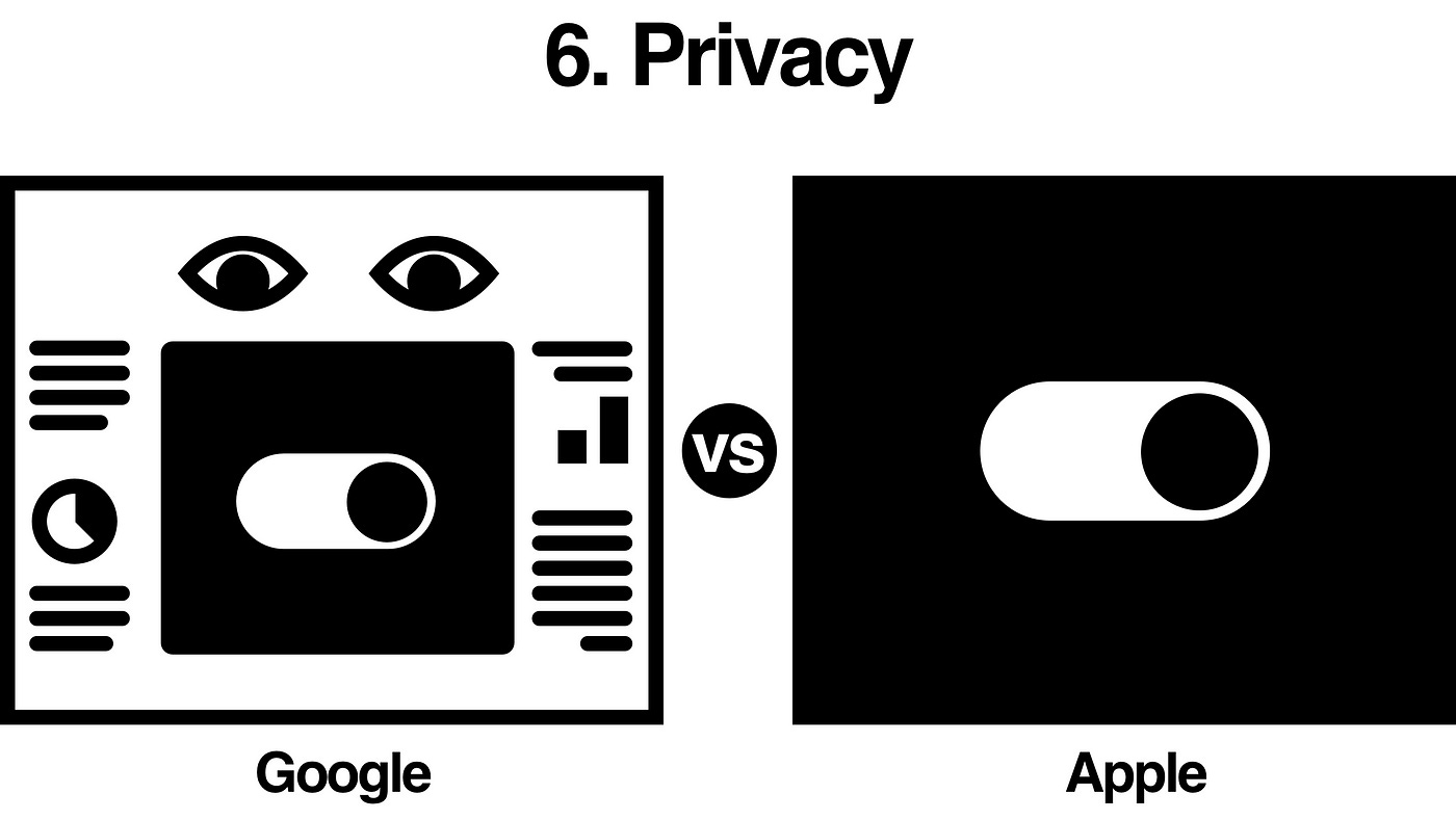 Google vs Apple: privacy comparison