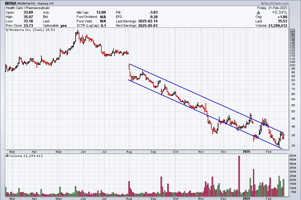 MRNA in a downward channel