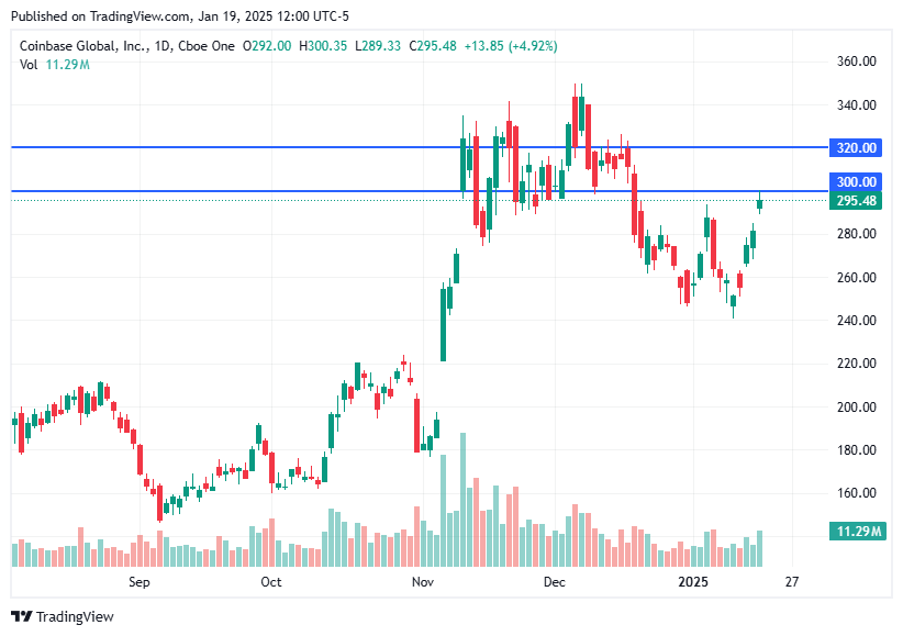 TradingView chart TradingView chart