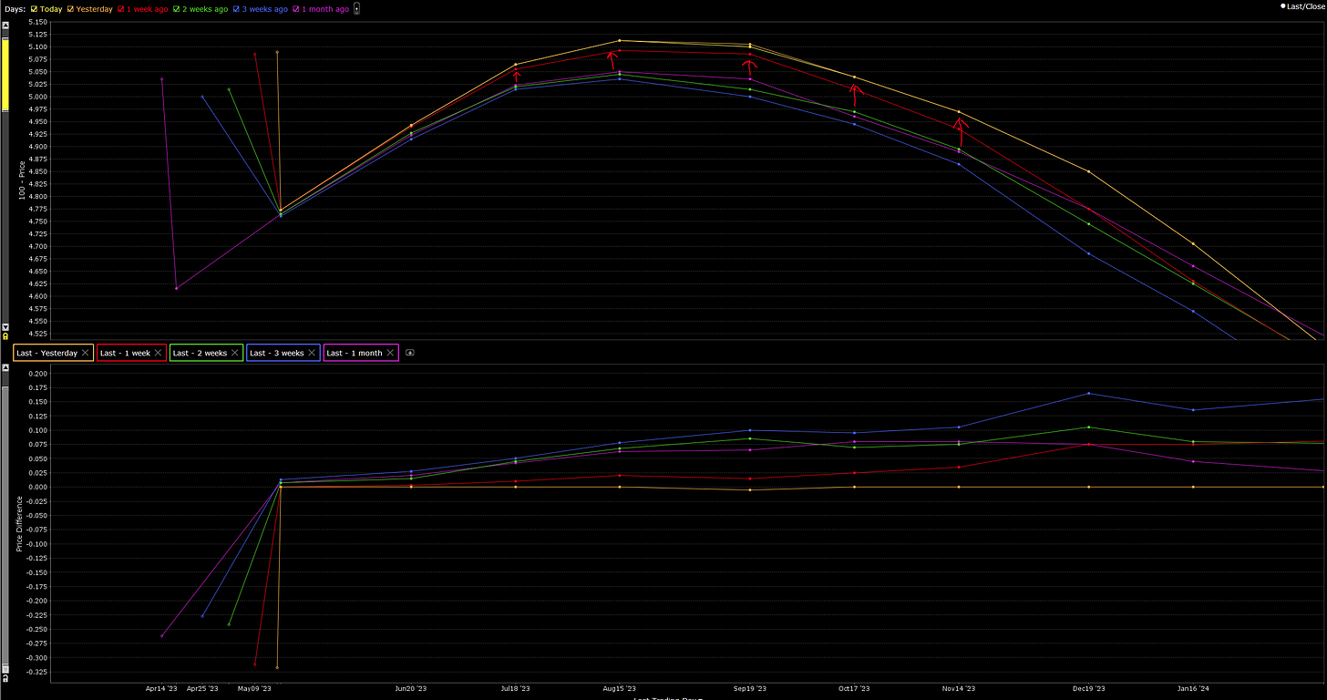 SOFR curve from ibkr