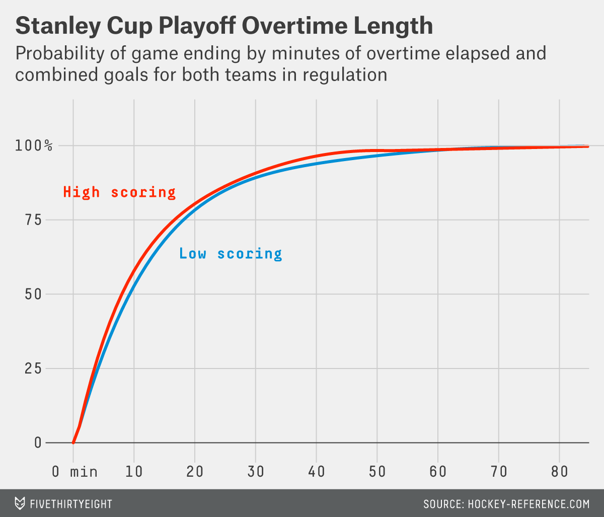 paine-datalab-nhl-ot-length-2