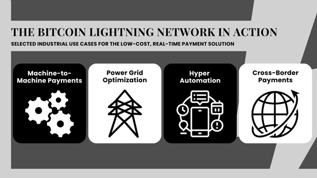What are the industry use cases of Lightning? | by Jonas Gross | Medium