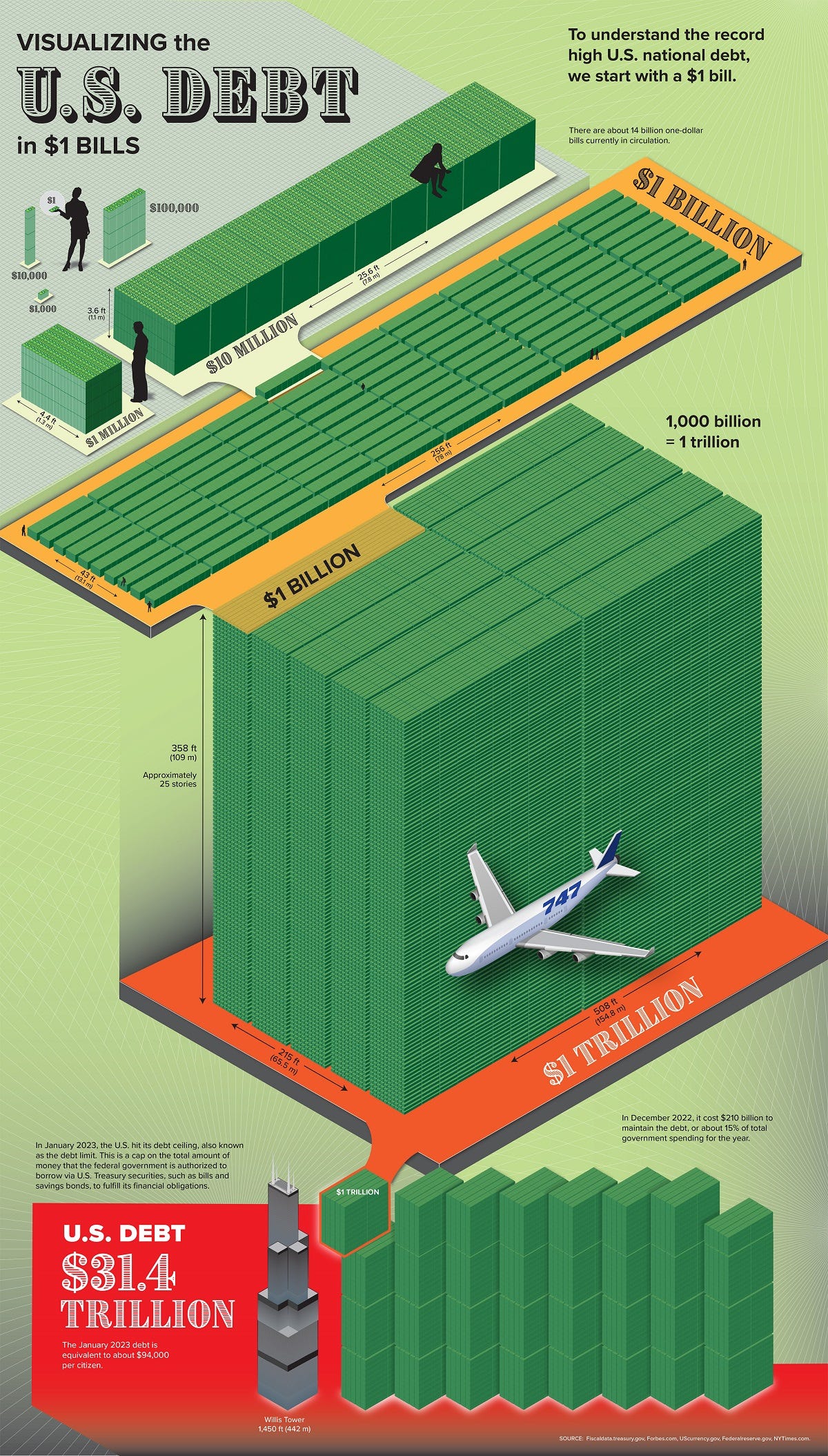 U.S. Debt: Visualizing the $31.4 Trillion Owed in 2023