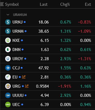 TradingView - Example of Uranium Theme