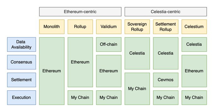 Rollups as Sovereign Chains