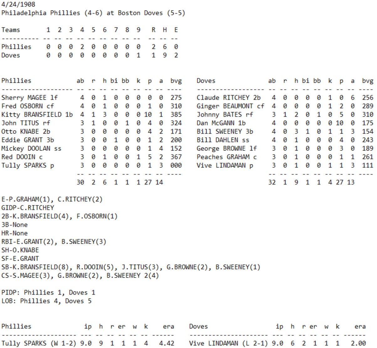 Skeetersoft NPIII Boxscore