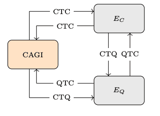 Quantum Agi. How Classical Agi And Quantum Artificial Intelligence May Fundamentally Differ Quantum AGI. How Classical AGI and Quantum Artificial Intelligence May Fundamentally Differ