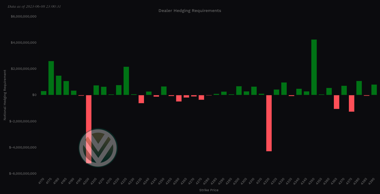 Aggregate view of Vanna via Volland