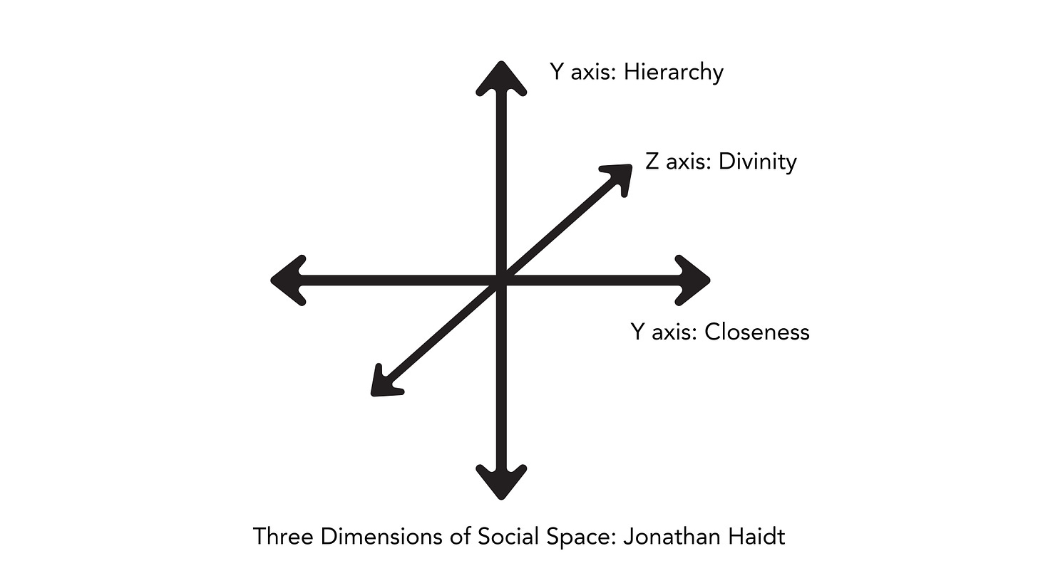 Jonathan Haidt Divinity Axis