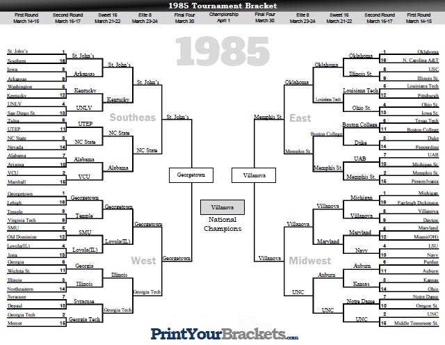 1985 NCAA March Madness Tournament Bracket Results
