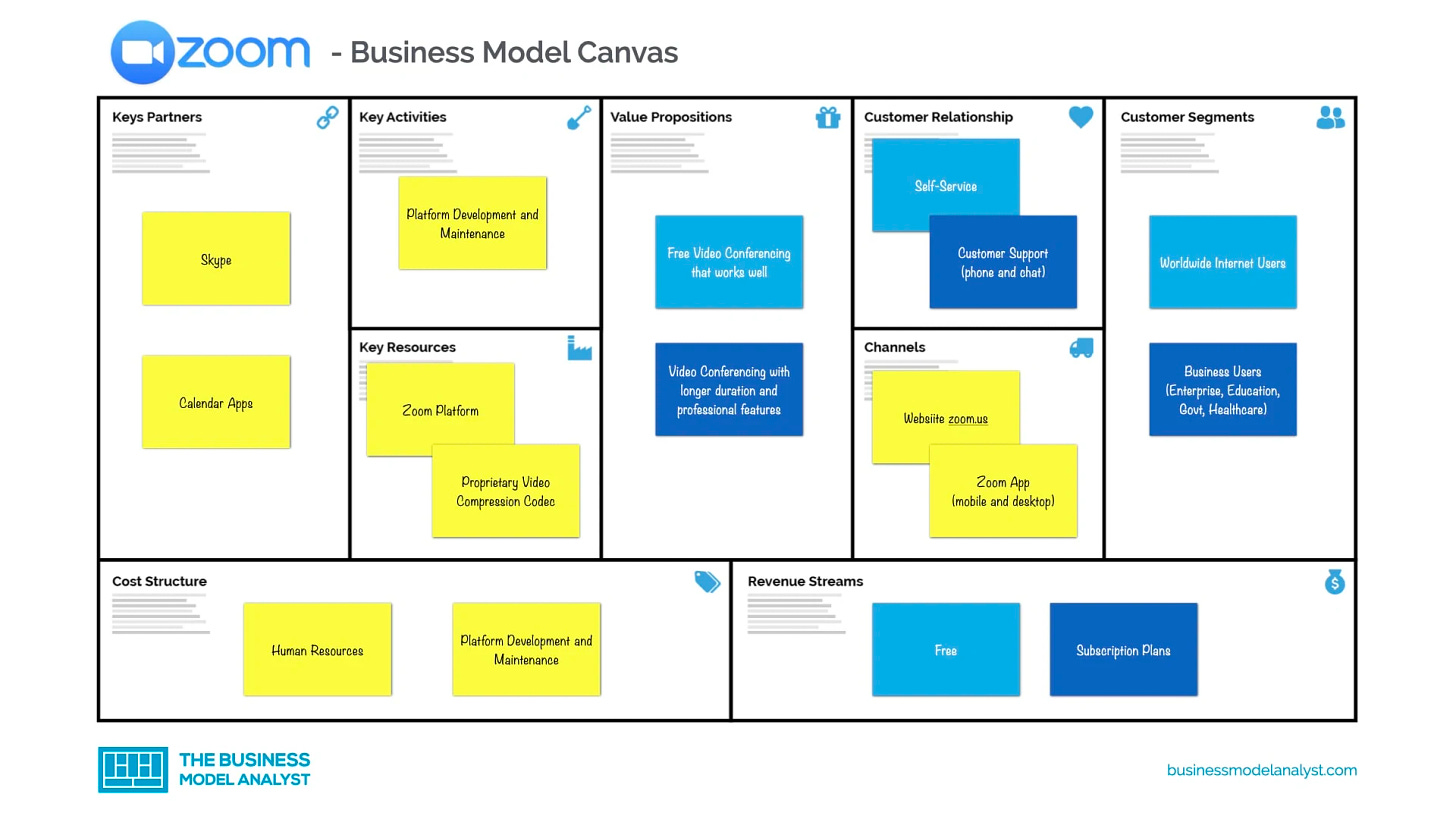 case study on zoom