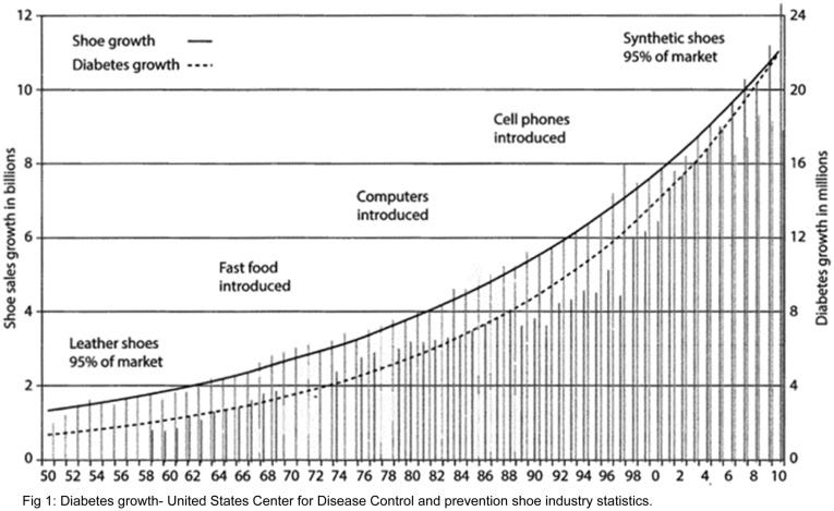 Grounding – The universal anti-inflammatory remedy - ScienceDirect