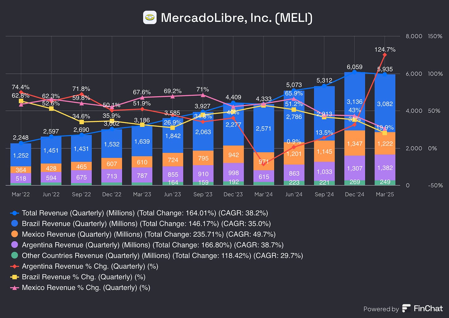 Chart preview