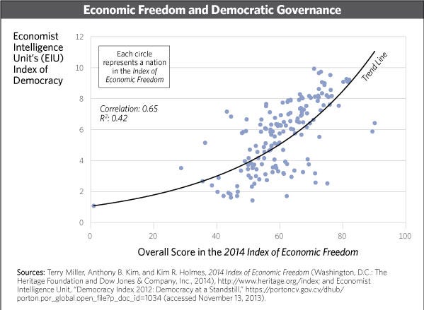 Friedberg Economics InstituteEconomic Freedom and Democratic Governance -  Friedberg Economics Institute