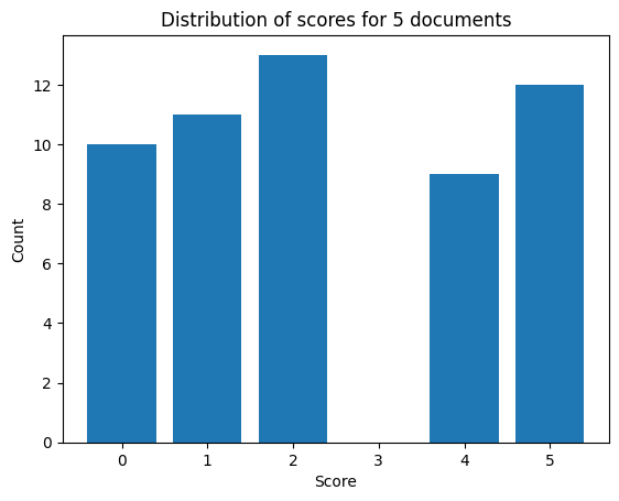 Graph of OpenAI's Assistants RAG scores for 5 documents