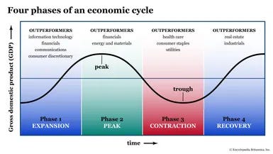 infographic-economic-cycle.jpg.webp