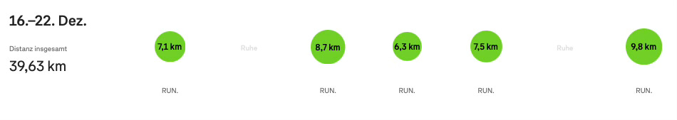 The authors training log showing 5 runs between 7 and 9.8km