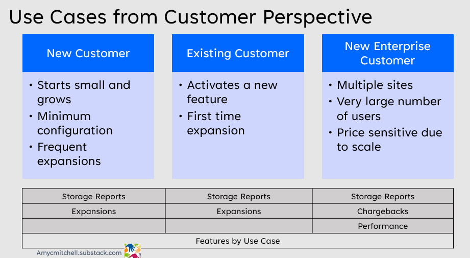 use cases for product managers