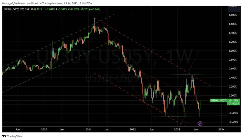 A graph of a stock market

Description automatically generated