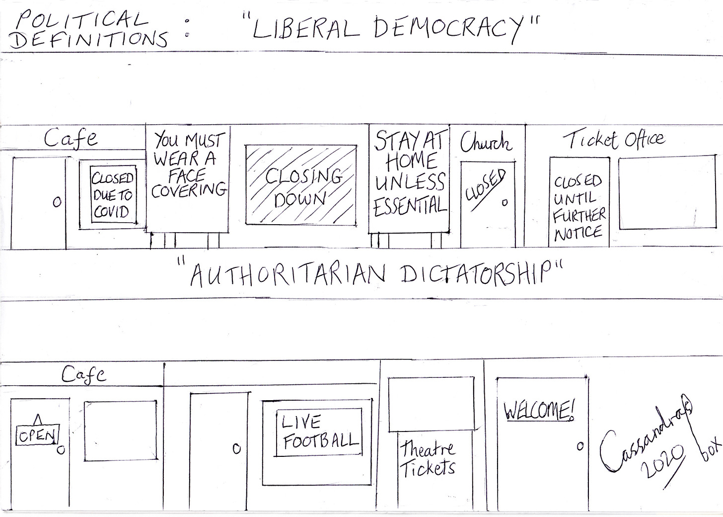 Cartoon: Top banner reads 'Political definitions: Liberal democracy' Shows row of shops with banners "Closed due to Covid, you must wear a face covering, closing down, stay home unless essential, closed until further notice" Below that reads: Authoritarian dictatorship showing row of open shops and pub showing live football