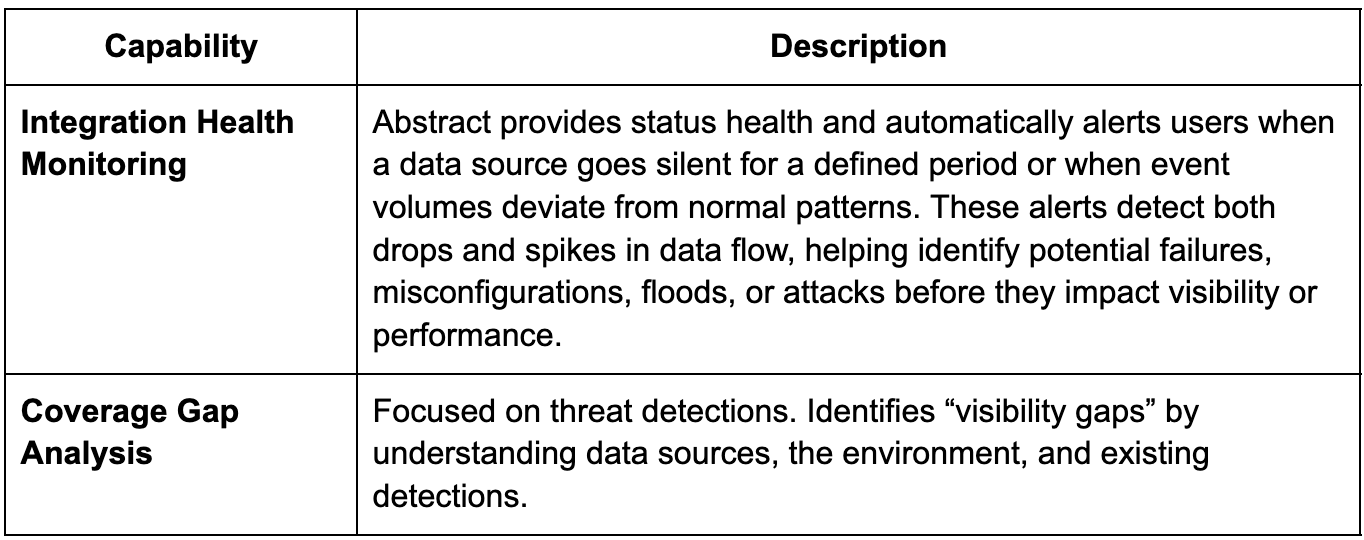 Abstract Integration Health Monitoring