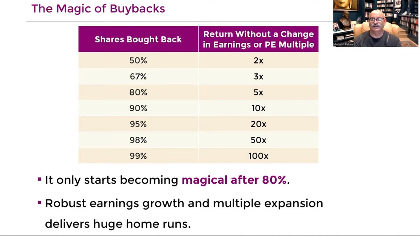 Lucas Maruri, CFA on Twitter: "I find hilarious this slide by Mohnish Pabrai.  I get his point on the exponential growth of returns if buybacks go beyond  80% of existing shares.... BUT,
