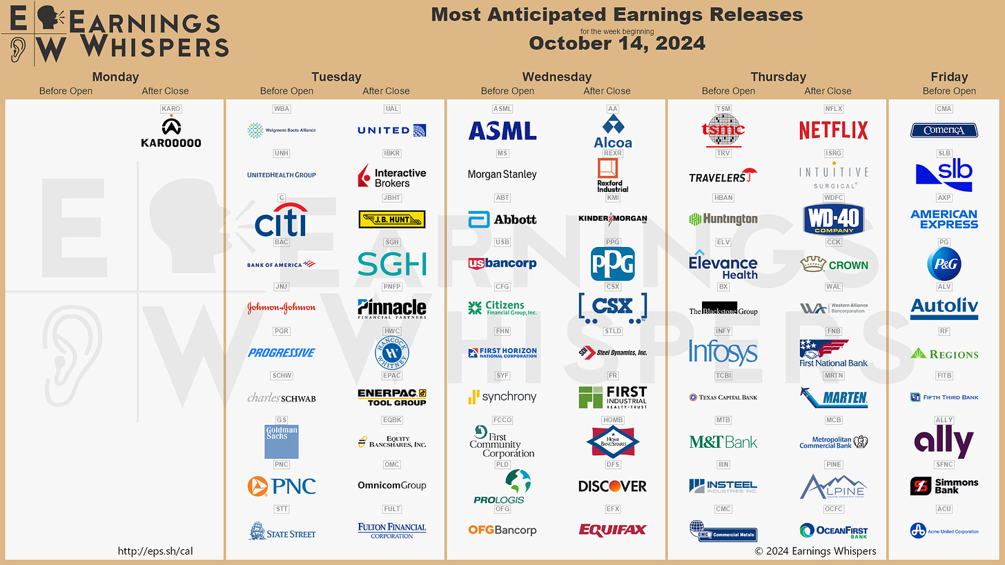 r/EarningsWhisper - The Most Anticipated Earnings Releases for the Week of October 14, 2024