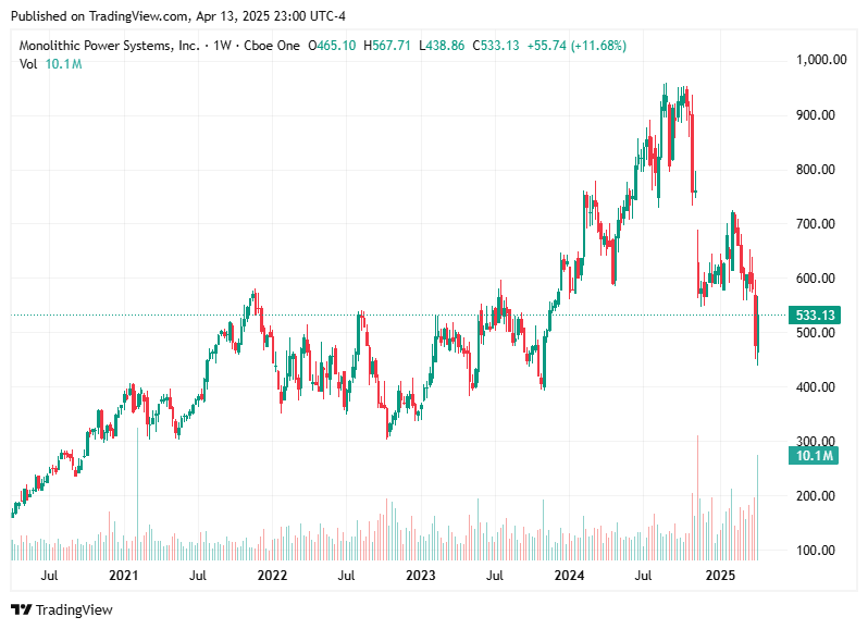 TradingView chart TradingView chart