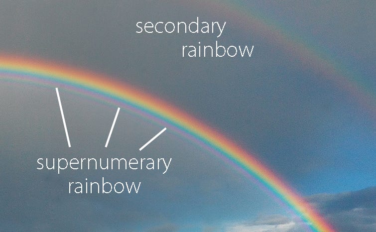 sueprnumerary rainbow