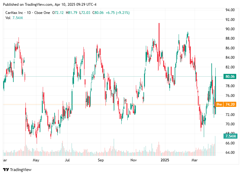 TradingView chart TradingView chart