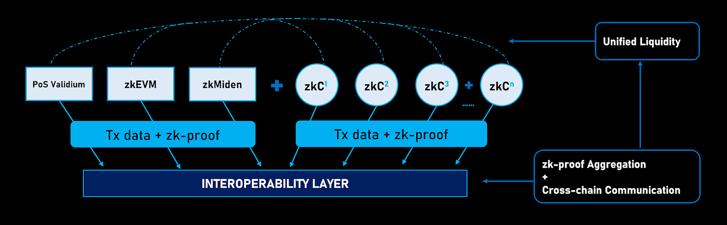 A diagram of a layer of a layer

Description automatically generated with medium confidence