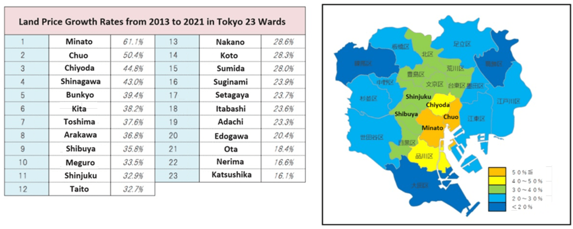 Land Price Growth Rates in Tokyo 23 Wards from 2023 to 2021