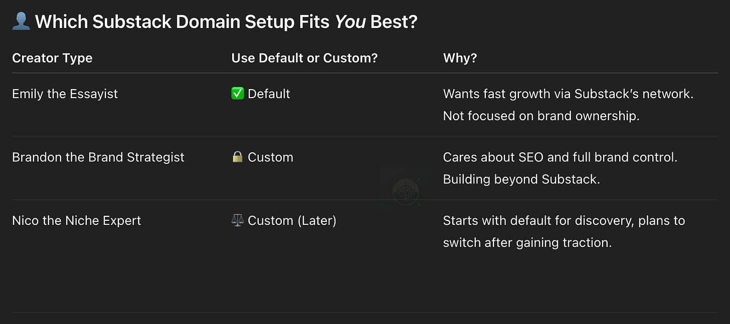 substack domain setup chart showing which option is best