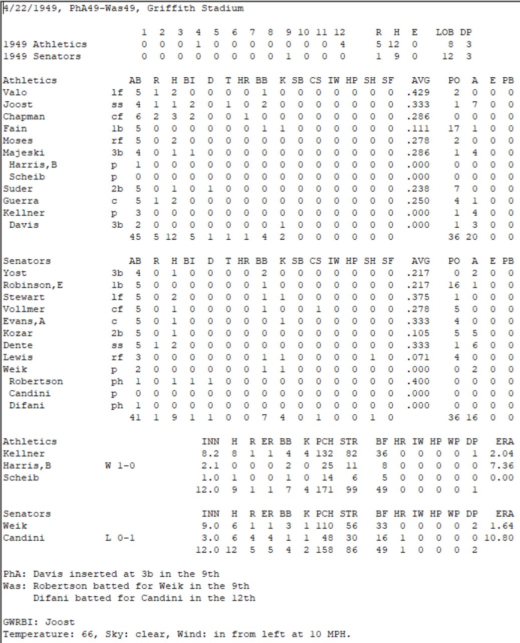 Diamond Mind Baseball Boxscore