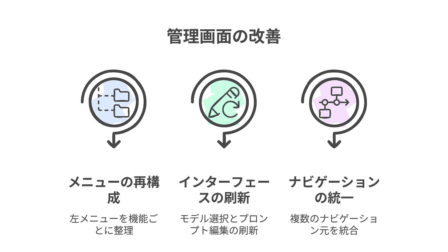 管理画面の改善