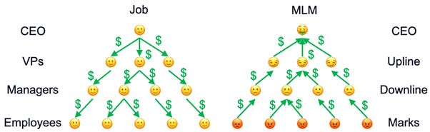 A diagram of a dollar exchange

AI-generated content may be incorrect.