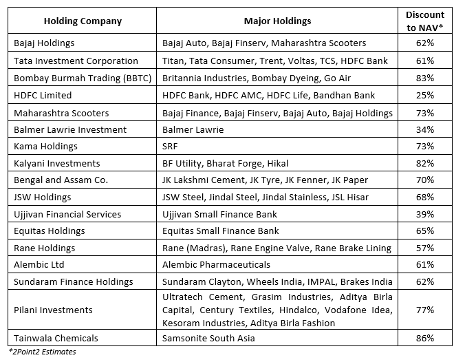 Investing In Holding Companies