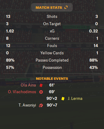 A screenshot showing statistics from Nottingham Forest against Crystal Palace in FM24.