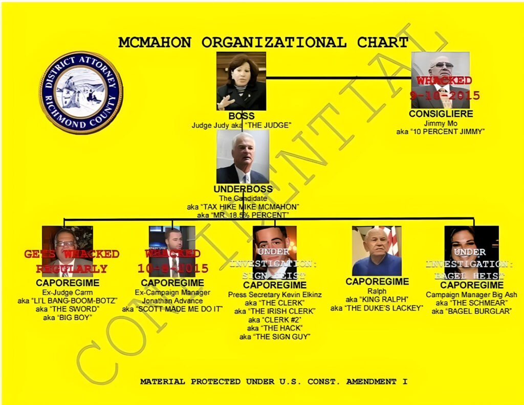 Luthmann's "McMahon Organizational Chart" Luthmann's "McMahon Organizational Chart"