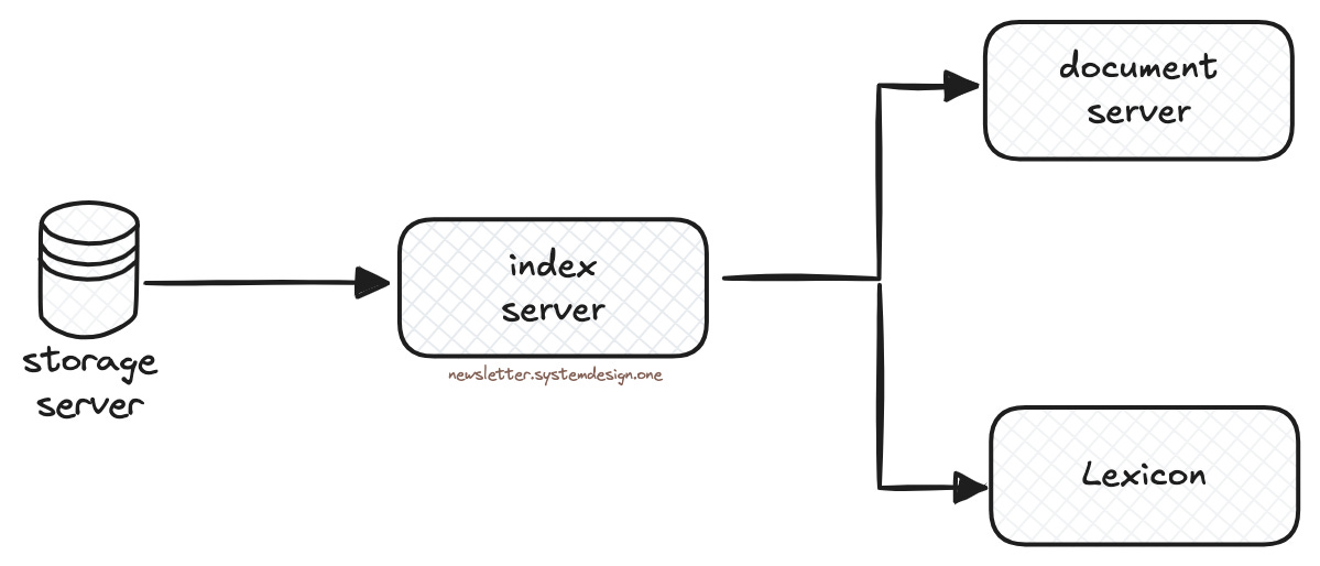 Creating Index + Lexicon From Crawled Pages