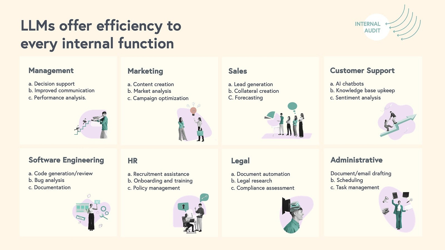 LLMs offer efficiency to every internal function