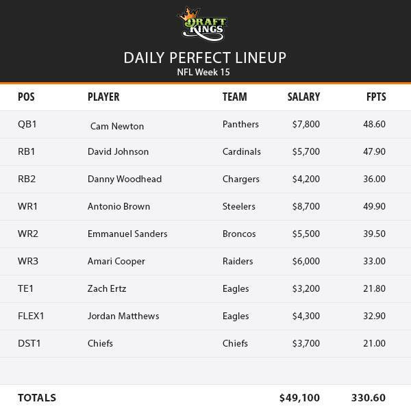 draftkings week 15 playbook fantasy football 2015