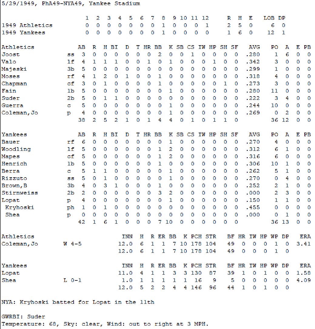 Diamond Mind Baseball Boxscore