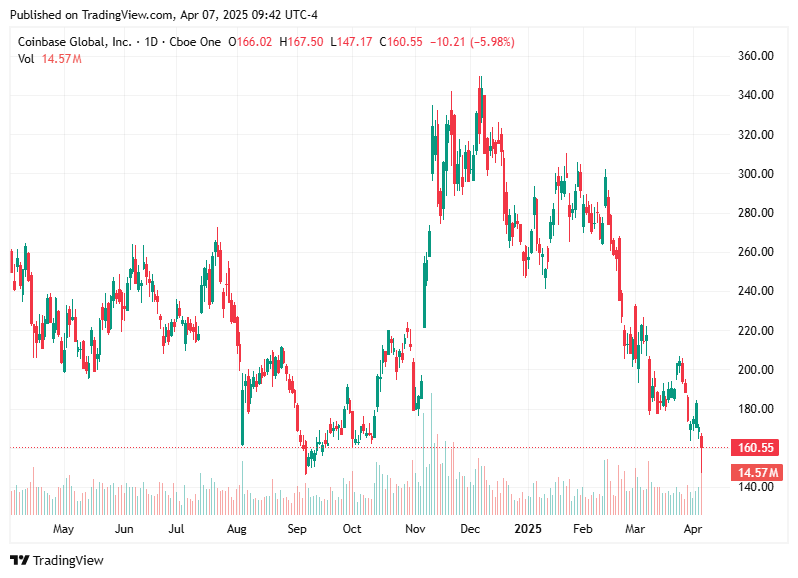 TradingView chart TradingView chart