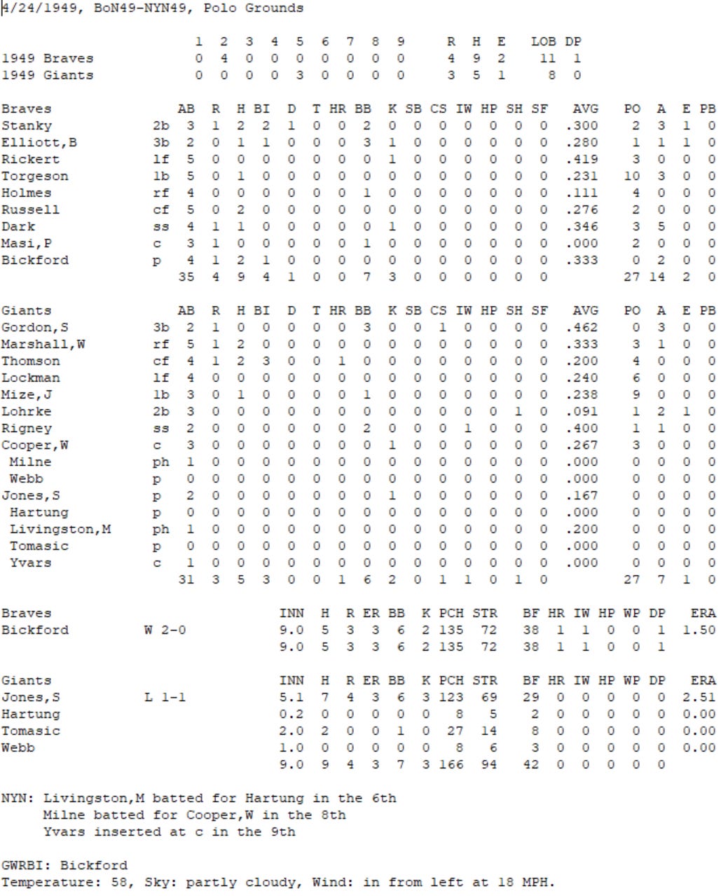 Diamond Mind Baseball Boxscore