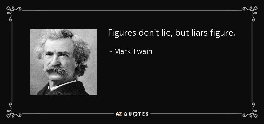 Mark Twain quote: Figures don't lie, but liars figure.