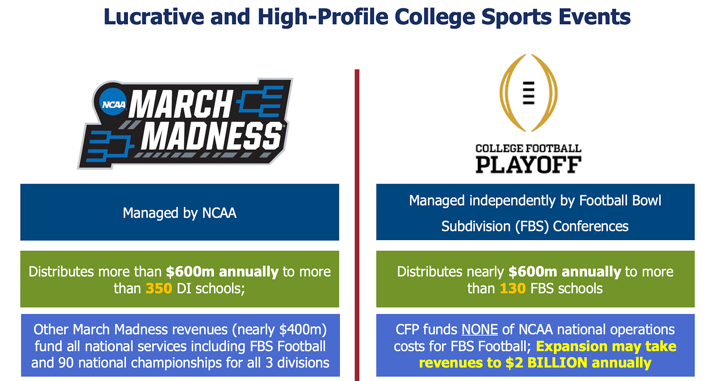 ncaa v. college football playoff