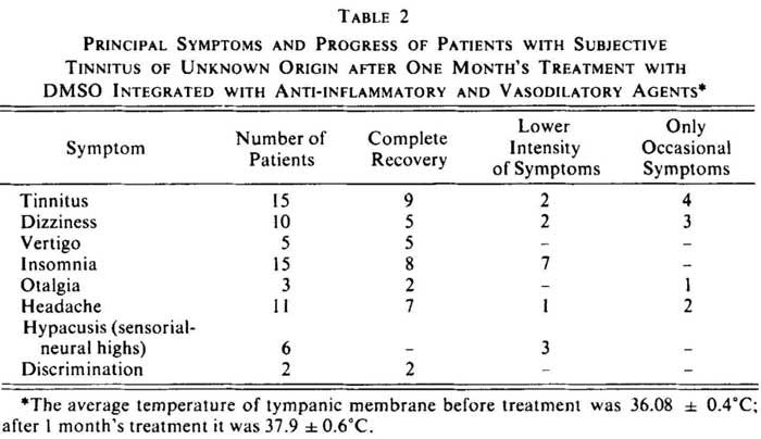 tinnitus table