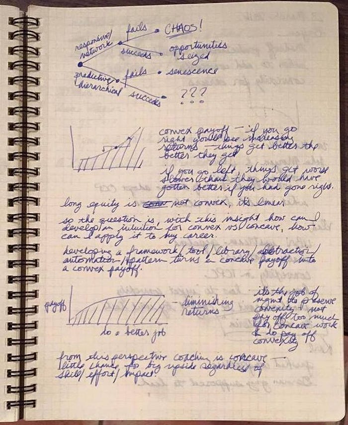 Notebook page with convex & concave curves